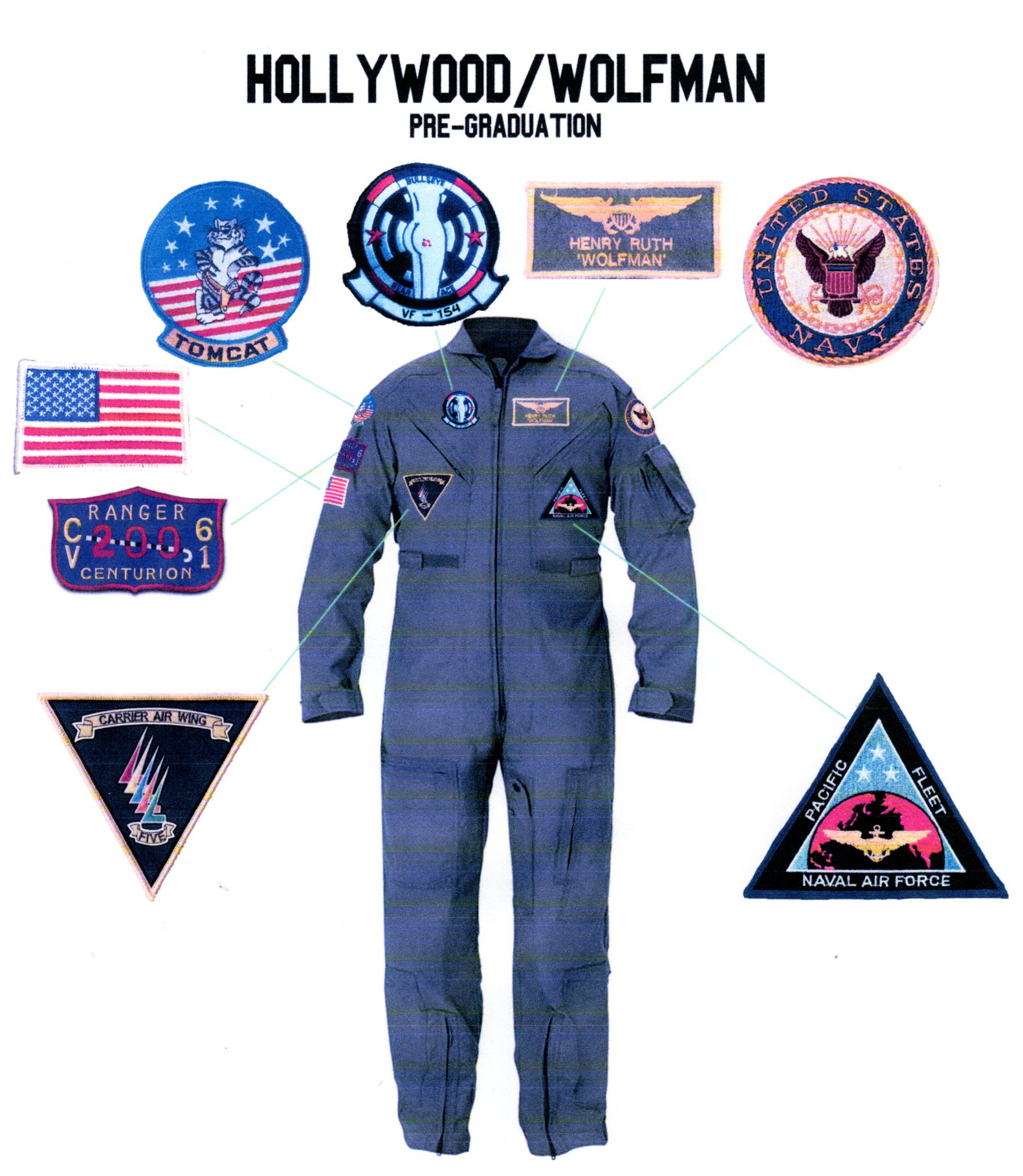 TOPGUN (1986): HOLLYWOOD's 'Pre-Graduation' Flight Suit